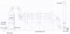 中山铜材材料实业公司铜炉烟尘处理工程